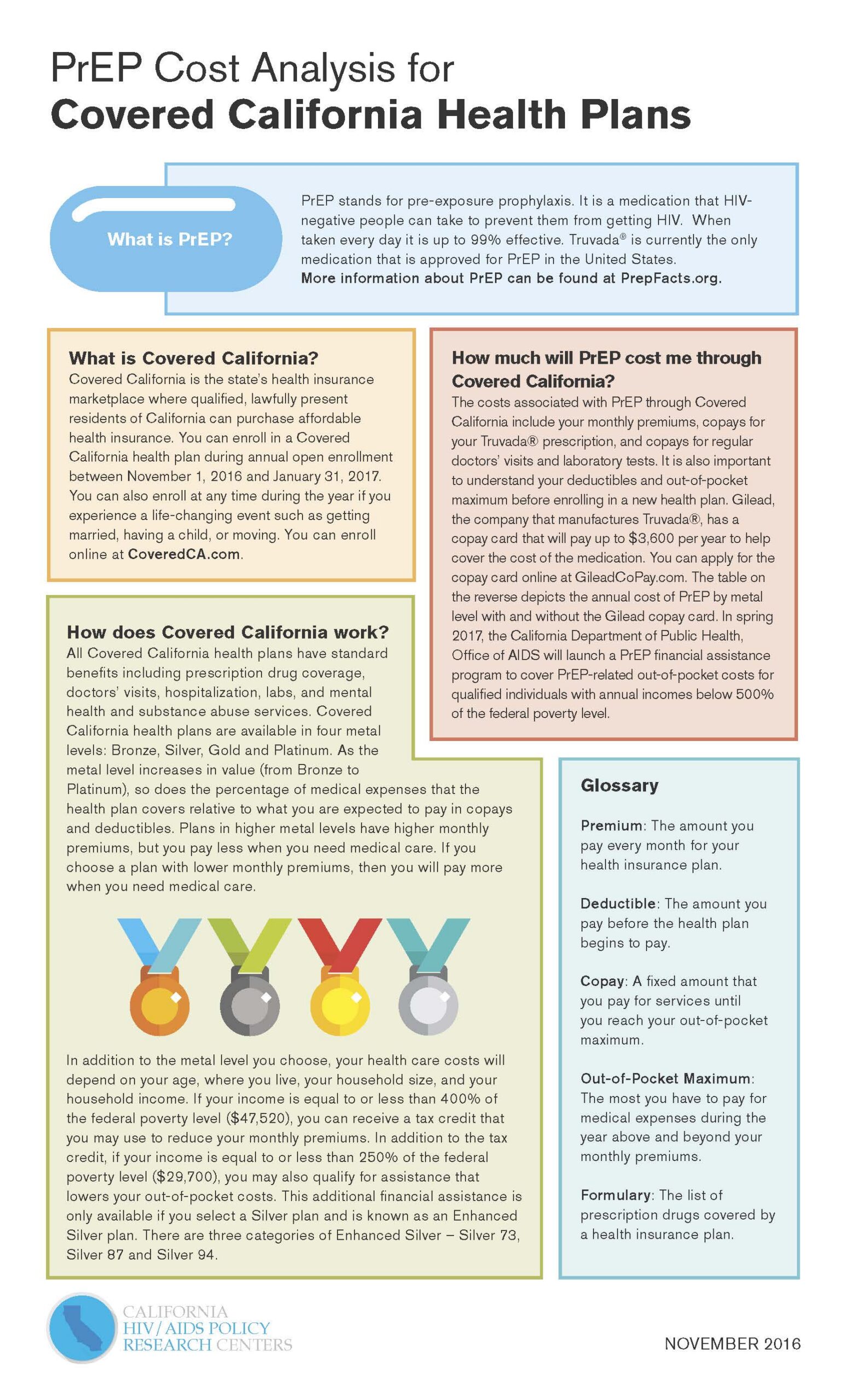 Prep Cost Analysis for Covered California Health Plans (English)