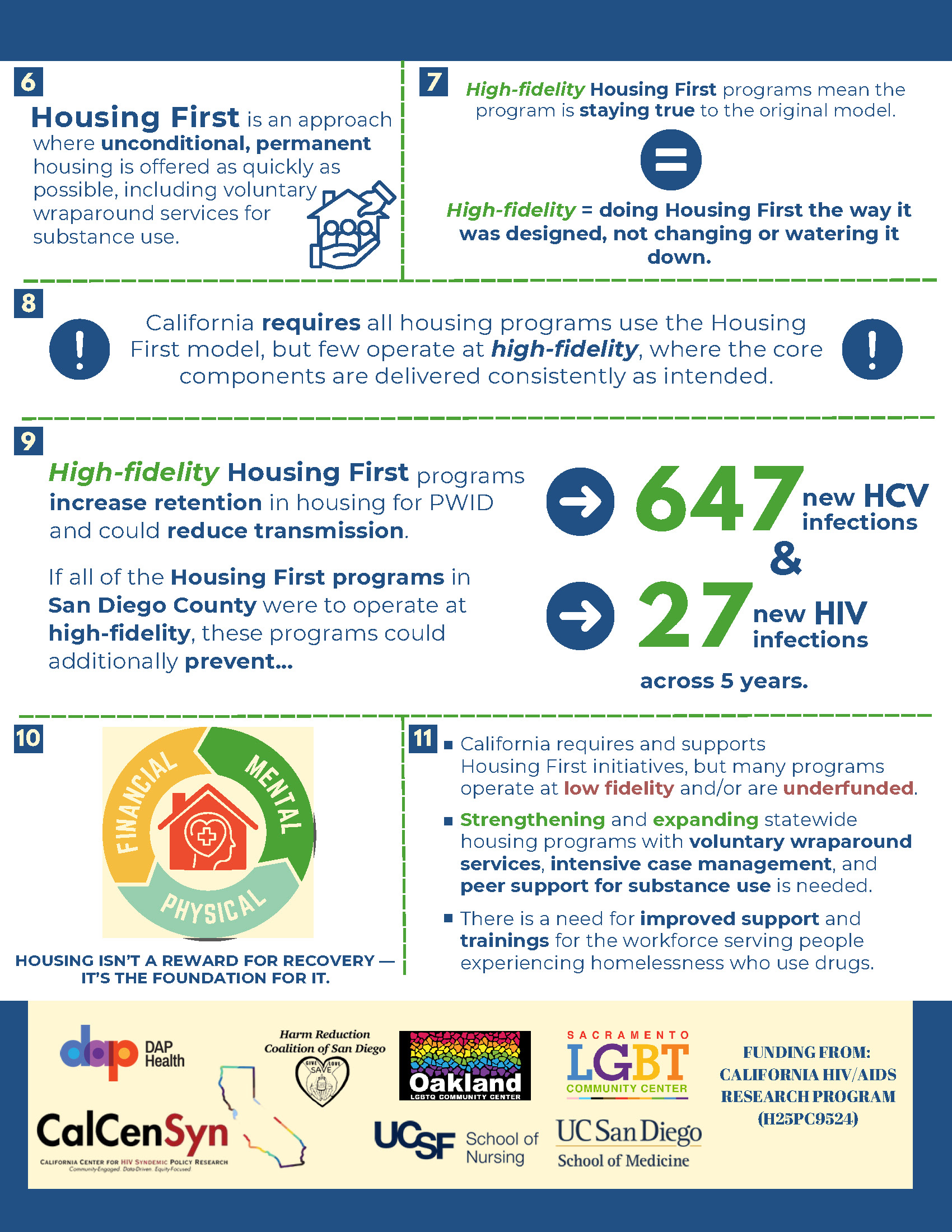Housing First Modeling: Can Housing Help Prevent HIV?